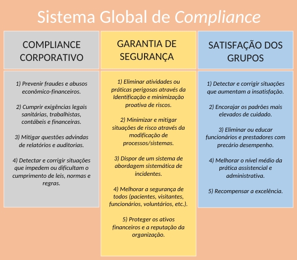 Sistema_Global_Compliance