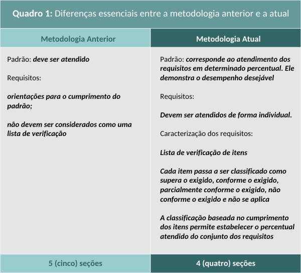 Diferenças essenciais entre a metodologia anterior e a atual_quinto