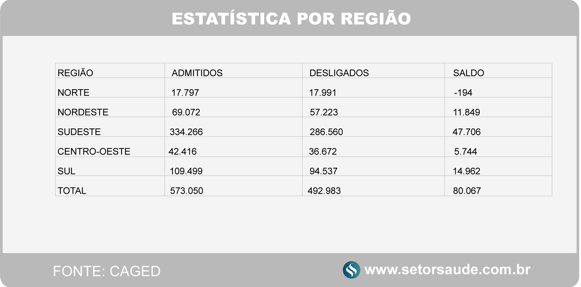 tabela_estatistica_regiao