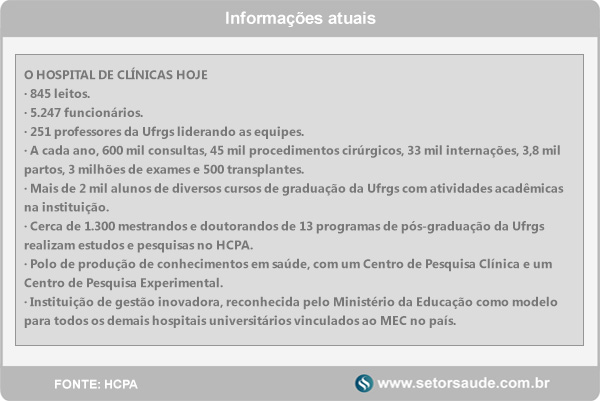 HCPA Informações atuais