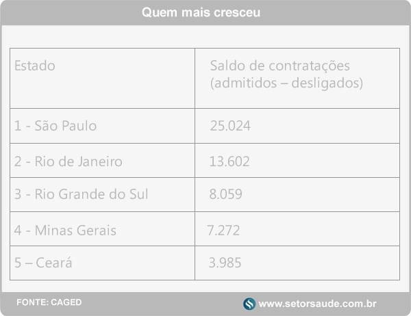 Tabela quem mais cresceu