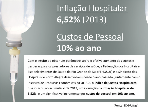 inflacao hospitalar