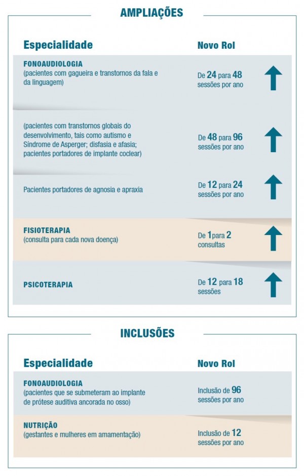 Números consultas especialista