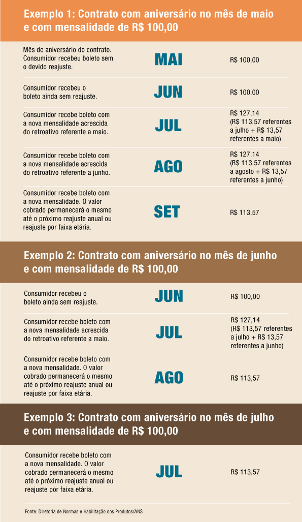 informe_reajuste_junho_2016_ANS