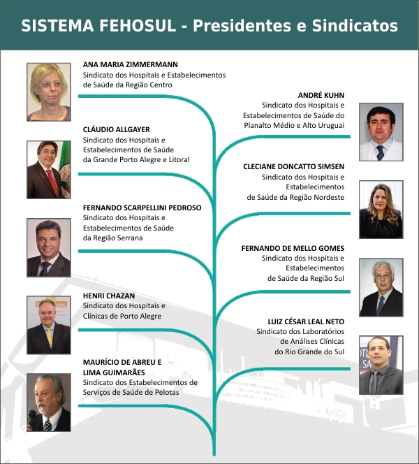 Sistema_Fehosul_Sindicatos_Presidentes