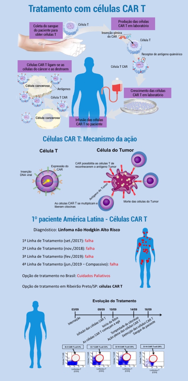 infografia_celula-CAR-T_SS