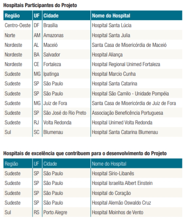 ANS disponibiliza indicadores para avaliar desempenho de hospitais no cuidado ao paciente__