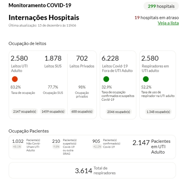hospitais_1512