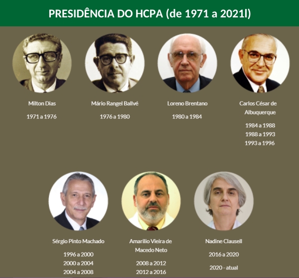 Presidentes HCPA