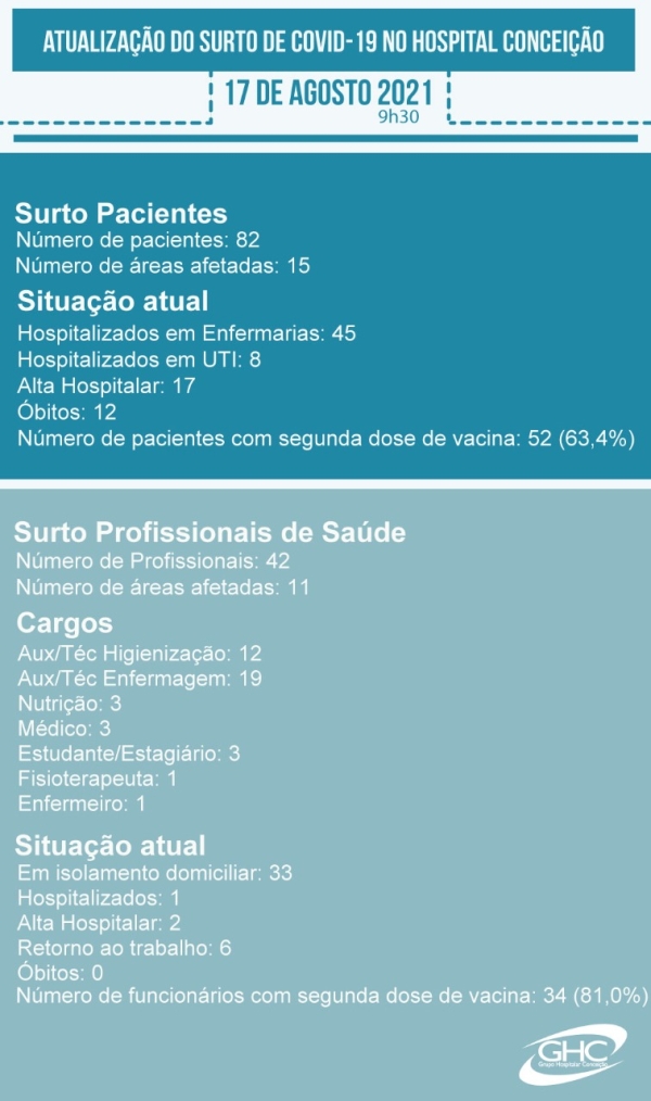 1708 surto ghc