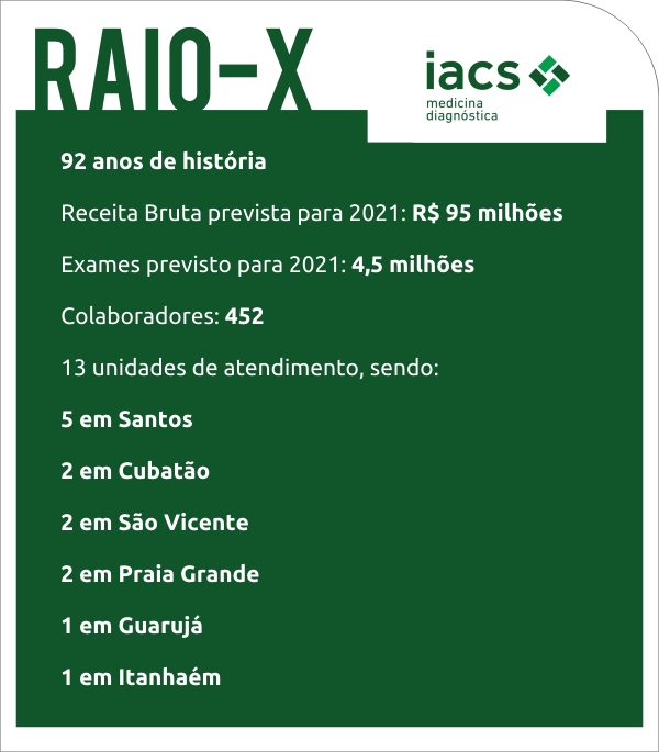 RAIO X IACS