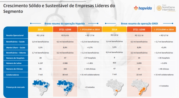 Clube Saúde 2021 » Representante De Vendas Autorizado Hapvida Notredame  Intermedica