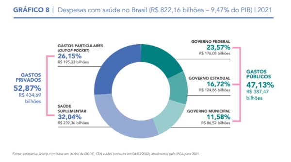 despesa saude brasil 2021