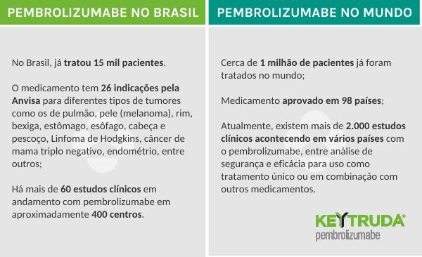 PEMBROLIZUMABE-BRASIL-MUNDO