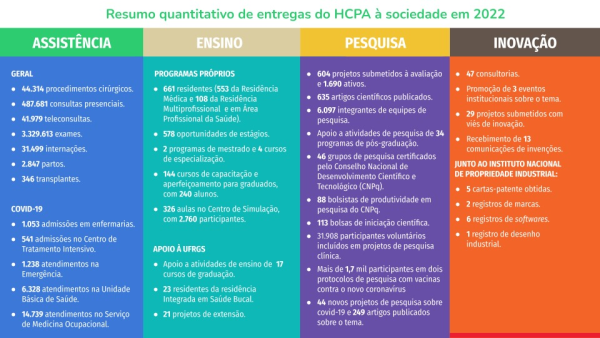 relatorio-gestao-hcpa-2022