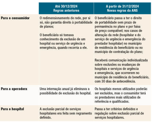 troca de hospital operadora