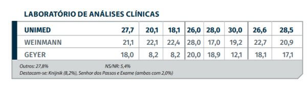 UNIMED POA TOP OF MIND