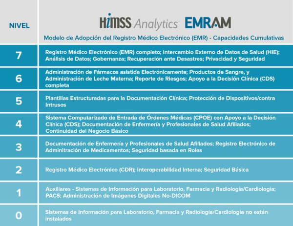 FONTE: https://www.himssla.org/