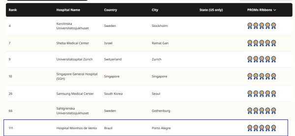 melhores proms newsweek hospital moinhos