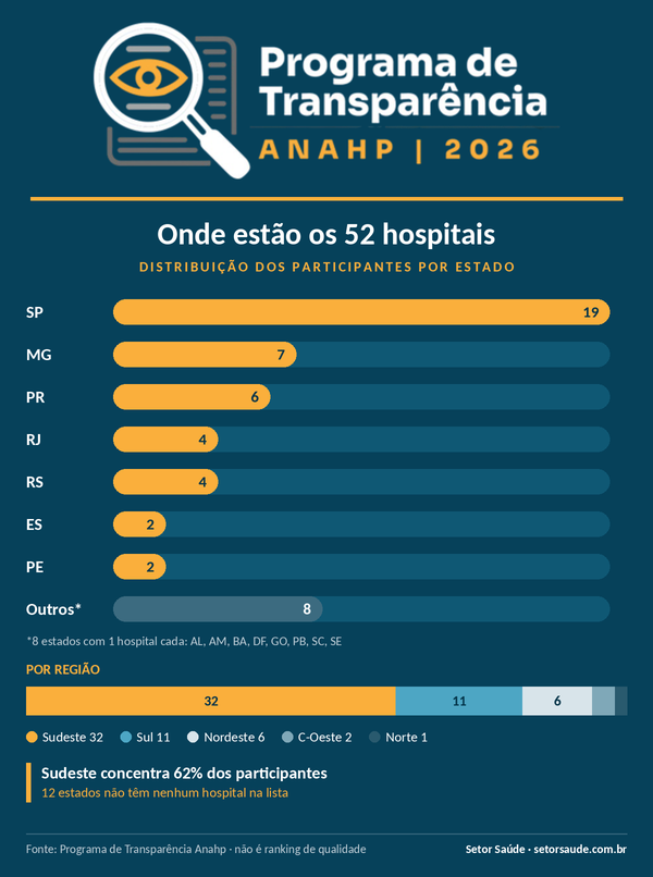 arte-distribuicao-anahp-600 (1)