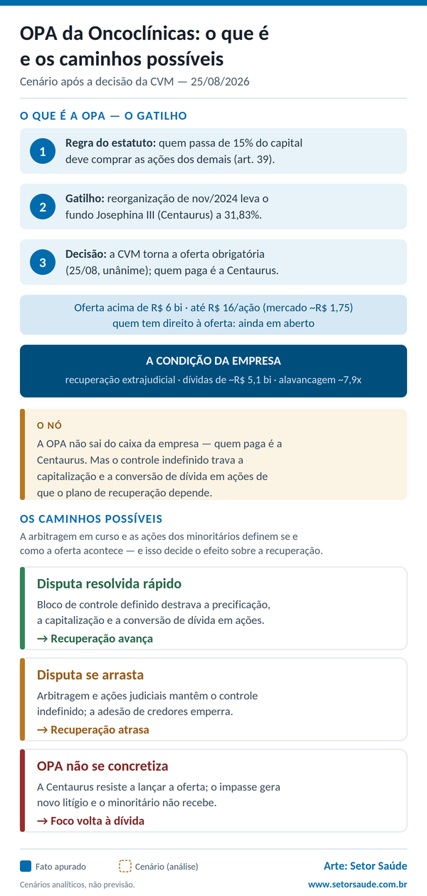 infografico-opa-oncoclinicas-600px (2)