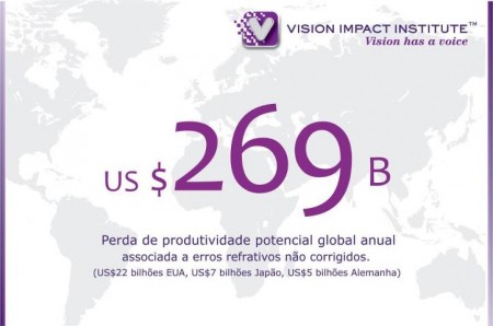 Instituto mundial investe na América Latina