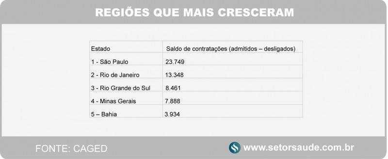 tabela_regioes_cresceram