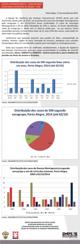 Alerta Epi-SMS.poa