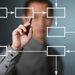 Cinco mitos sobre a construção da melhoria contínua