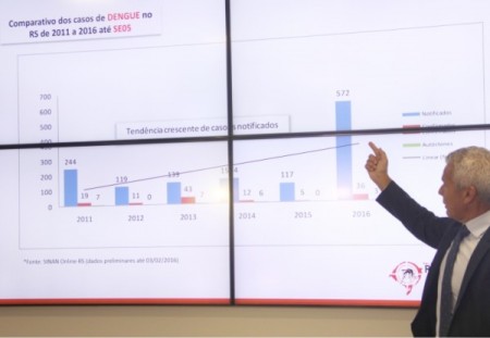 Primeiro caso de Zika vírus é registrado no RS