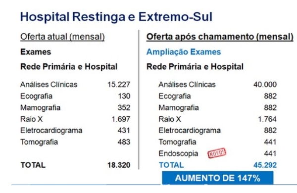 Edital_Restinga_Hospital