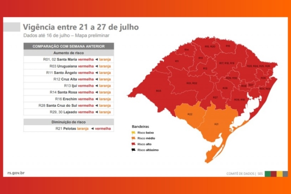 Mapa preliminar aponta 90% das regiões com bandeira vermelha no RS