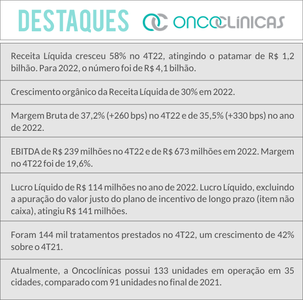 oncoclinicas-resultados-2022