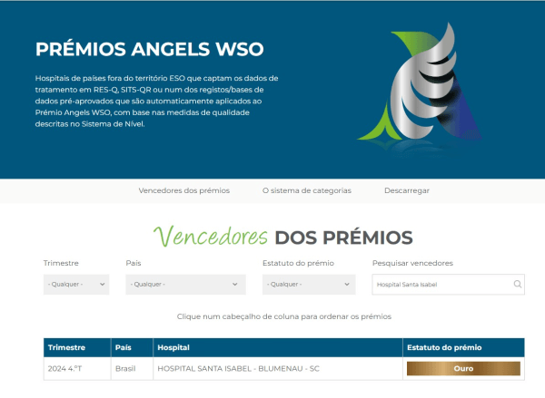 certificado Nível Ouro pela Rede Angels